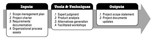 figure 7  inputs, tools & techniques, outputs to define scope.jpg