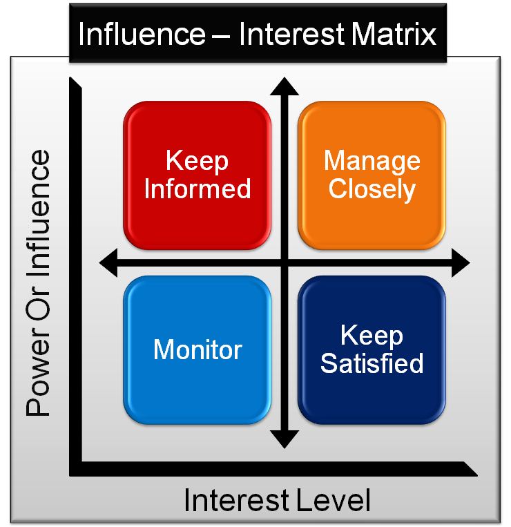 power-vs-interest-matrix.jpg